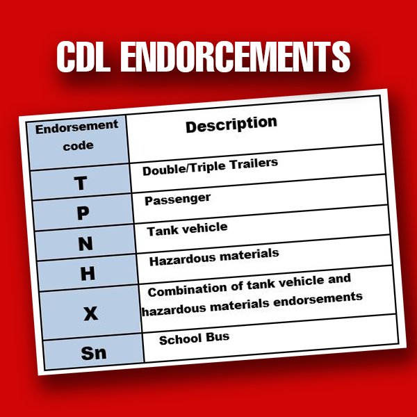 Chart listing CDL endorsement codes and descriptions
