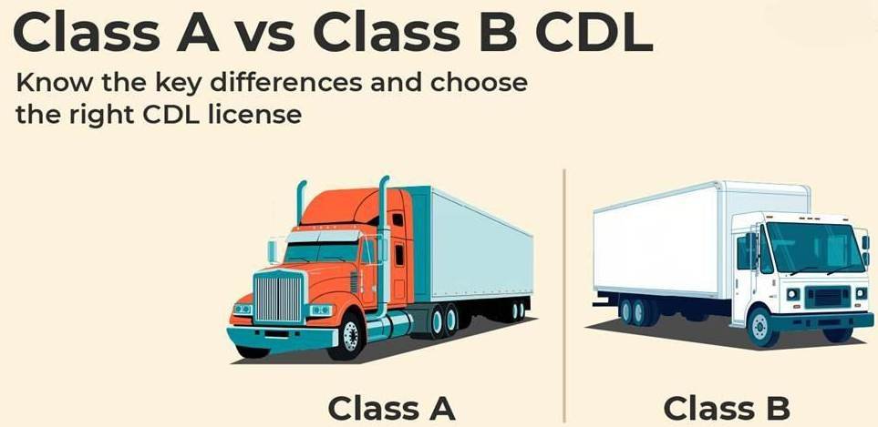 How to Get a Class B CDL License in 2026: Requirements & Step-by-Step Guide